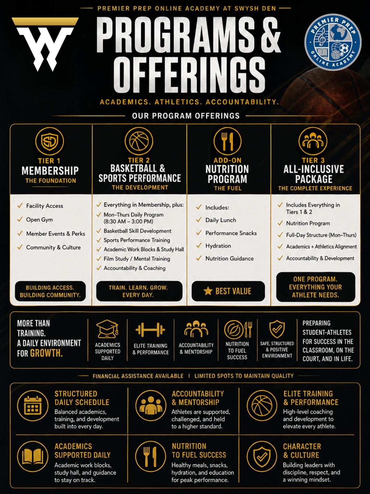 Premier Prep program tiers, from facility membership to the all-inclusive academics and athletics package.